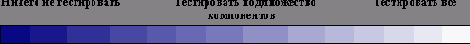 Какие компоненты надо тестировать?